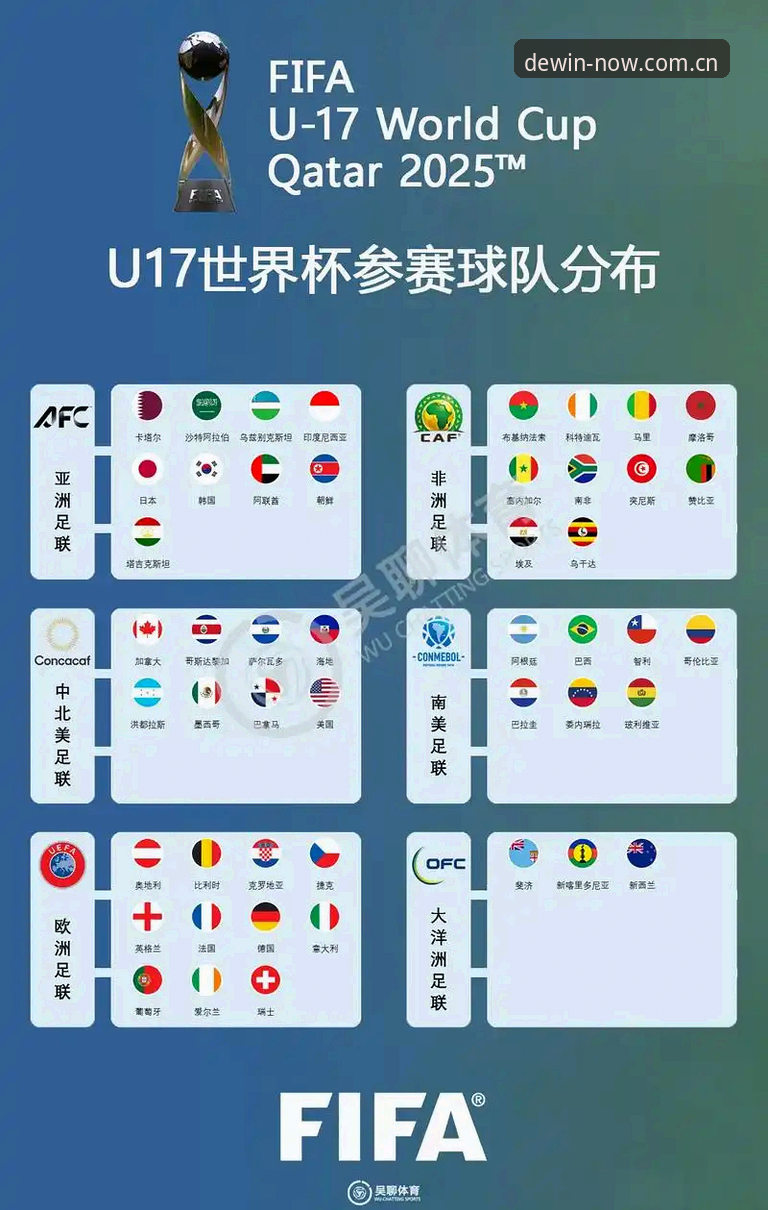 U17世界杯抽签结果全面解析：中国男女足分档形势与出线路径深度分析